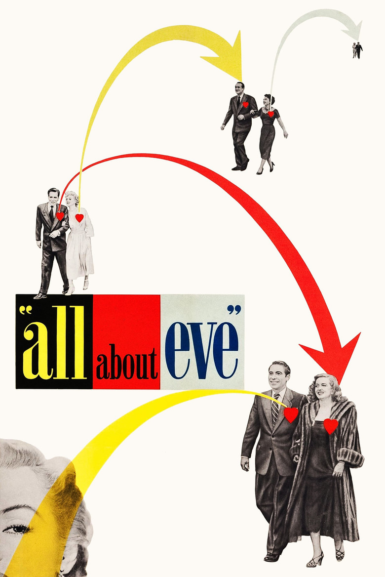 Poster filma ili serije All About Eve (1950)